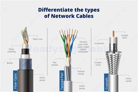 Networking Cable Types
