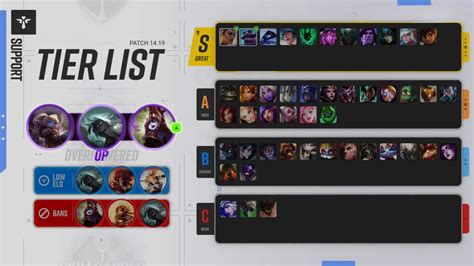 Explore Our LOL Patch 14.19 Tier List and Meta Changes