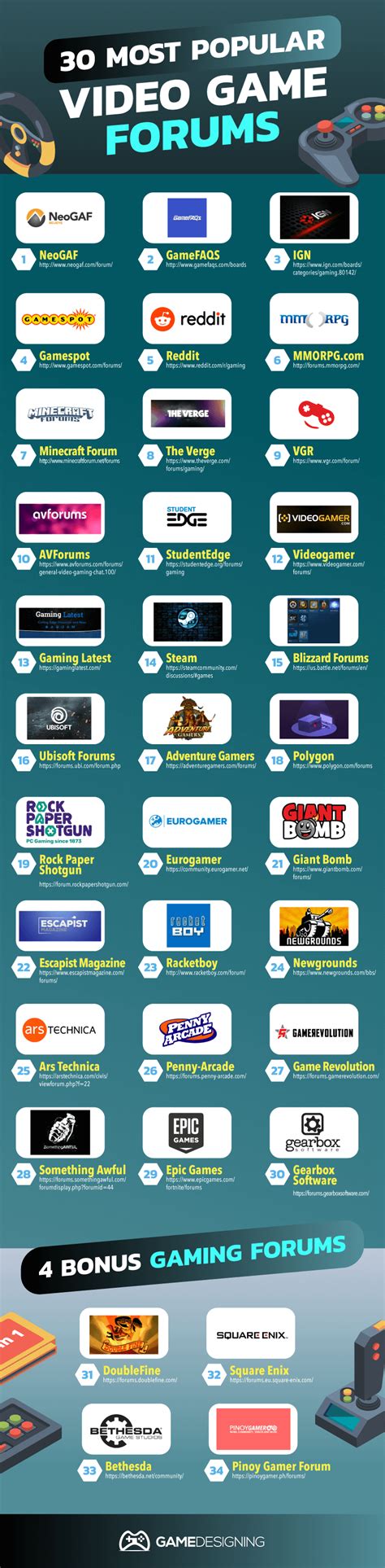 Top 30 Gaming Forums: Find a Video Game Community for You