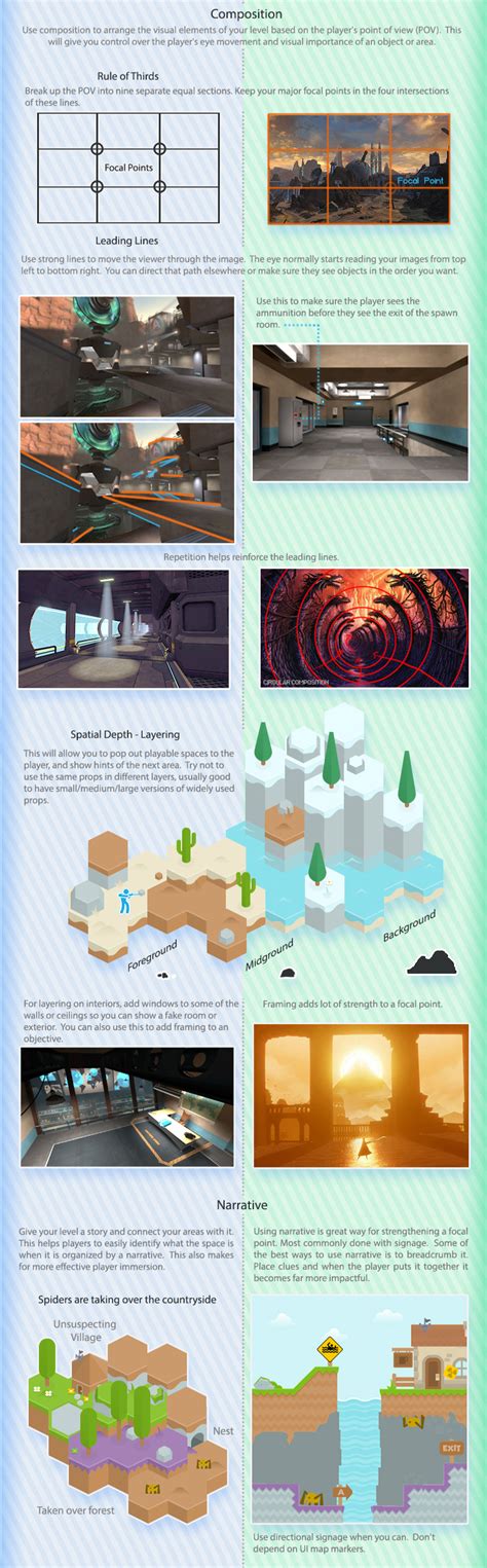 Gamasutra: Bobby Ross's Blog - The Visual Guide to Multiplayer Level Design