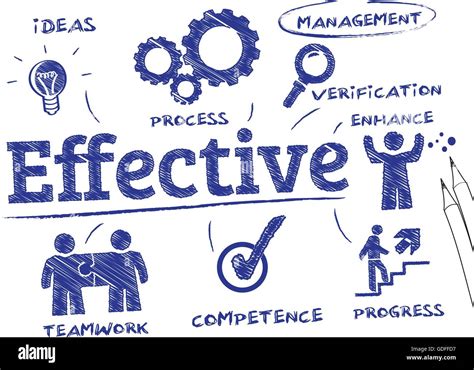 Effective. Chart with keywords and icons Stock Vector Image & Art - Alamy