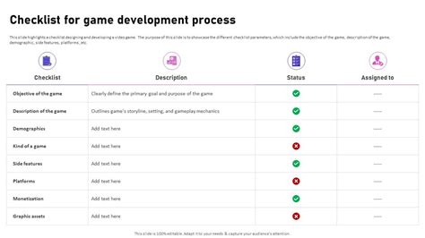 Checklist For Game Development Process Video Game Emerging Trends PPT ...